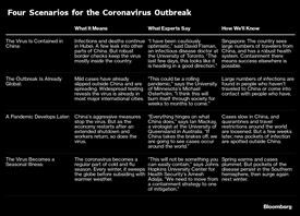 Coronavirus Symptoms or Common Cold Phoenix AZ
