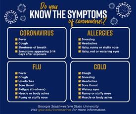 Coronavirus Symptoms Compared to Flu Atlanta GA