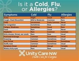 Coronavirus Symptoms Compared to Cold and Flu Phoenix AZ