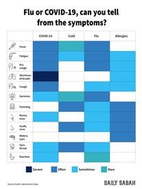Corona Virus Symptoms and Flu Symptoms Miami FL